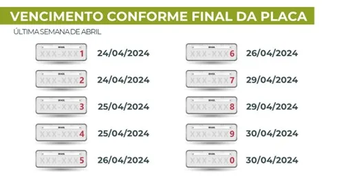 Proprietários de veículos têm desconto para pagamento antecipado do IPVA 2025 em janeiro