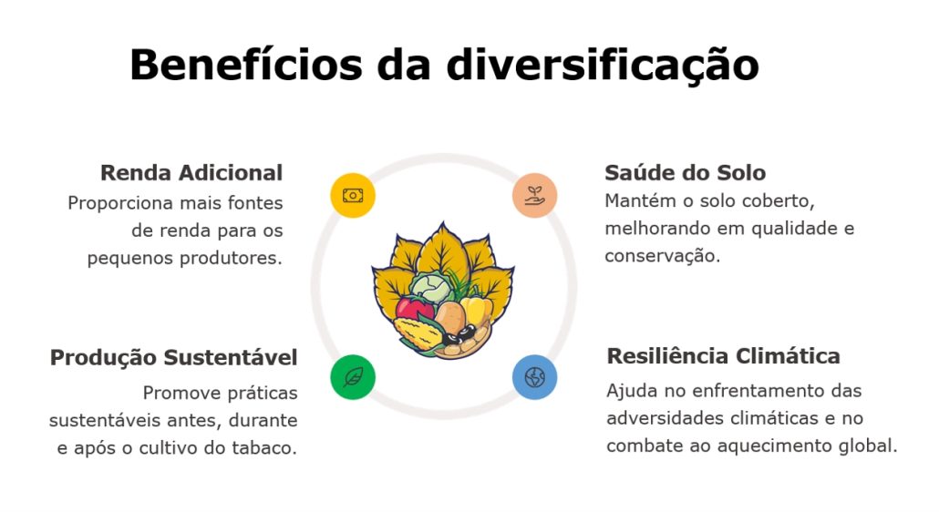 Beneficio da diversificacao