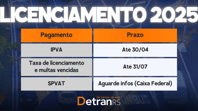 Último dia para pagar o IPVA 2025 no RS