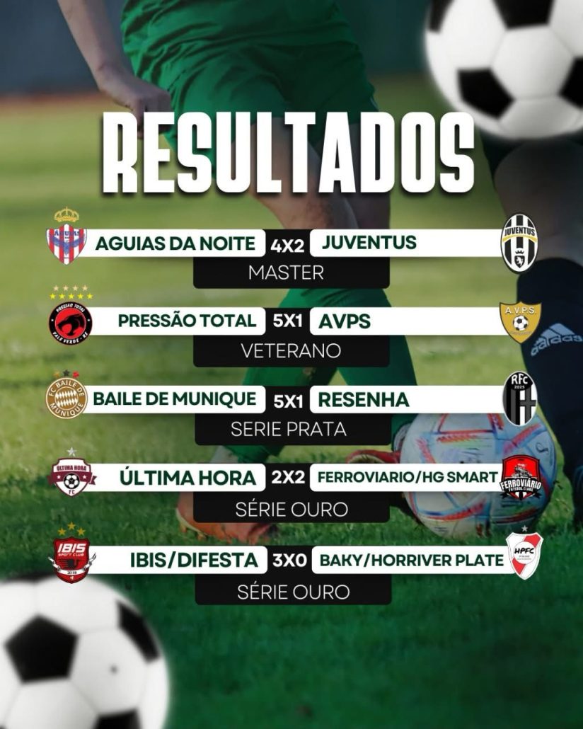 RESULTADOS DA SEGUNDA RODADA DO
CAMPEONATO MUNICIPAL DE FUTEBOL 7 🏆⚽️ 1 RESULTADOS DA SEGUNDA RODADA DO
CAMPEONATO MUNICIPAL DE FUTEBOL 7 🏆⚽️