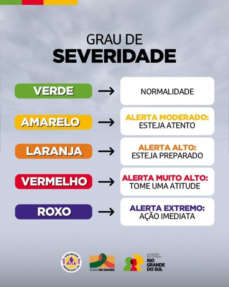 Defesa Civil do Rio Grande do Sul atualiza protocolos de comunicação de alertas à população