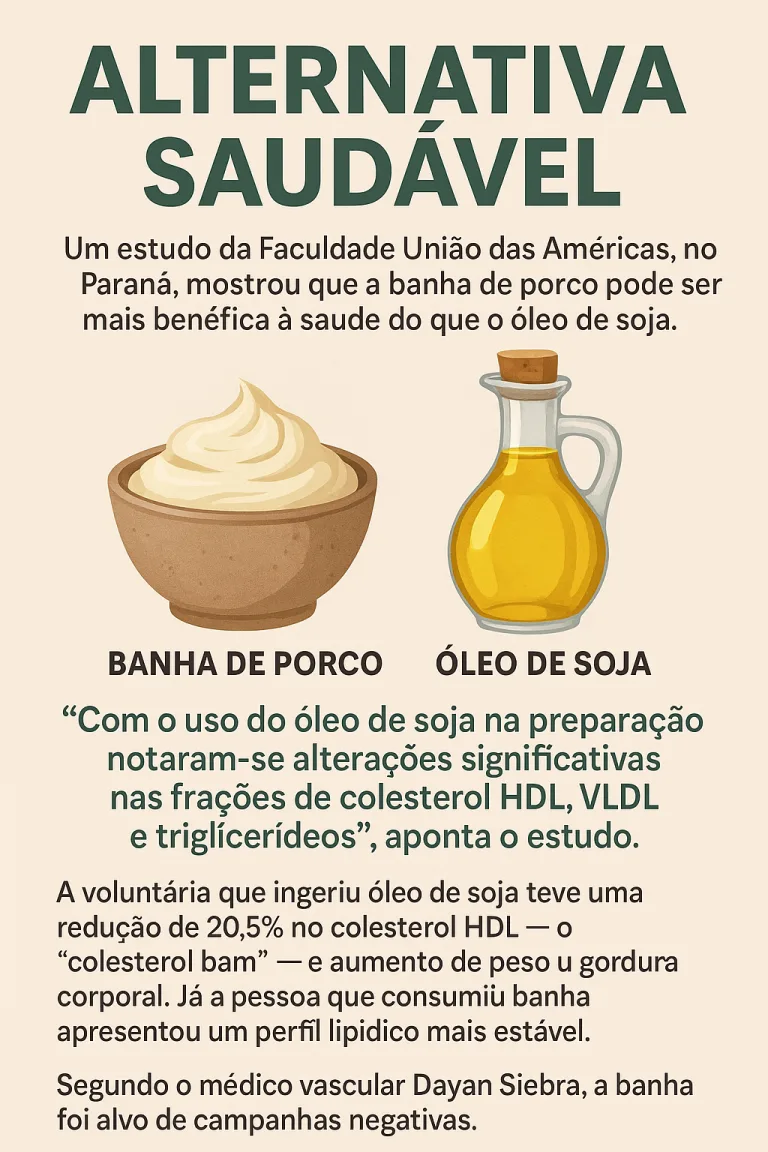 Banha de porco x óleo de soja: estudo aponta que gordura suína pode ser mais saudável
