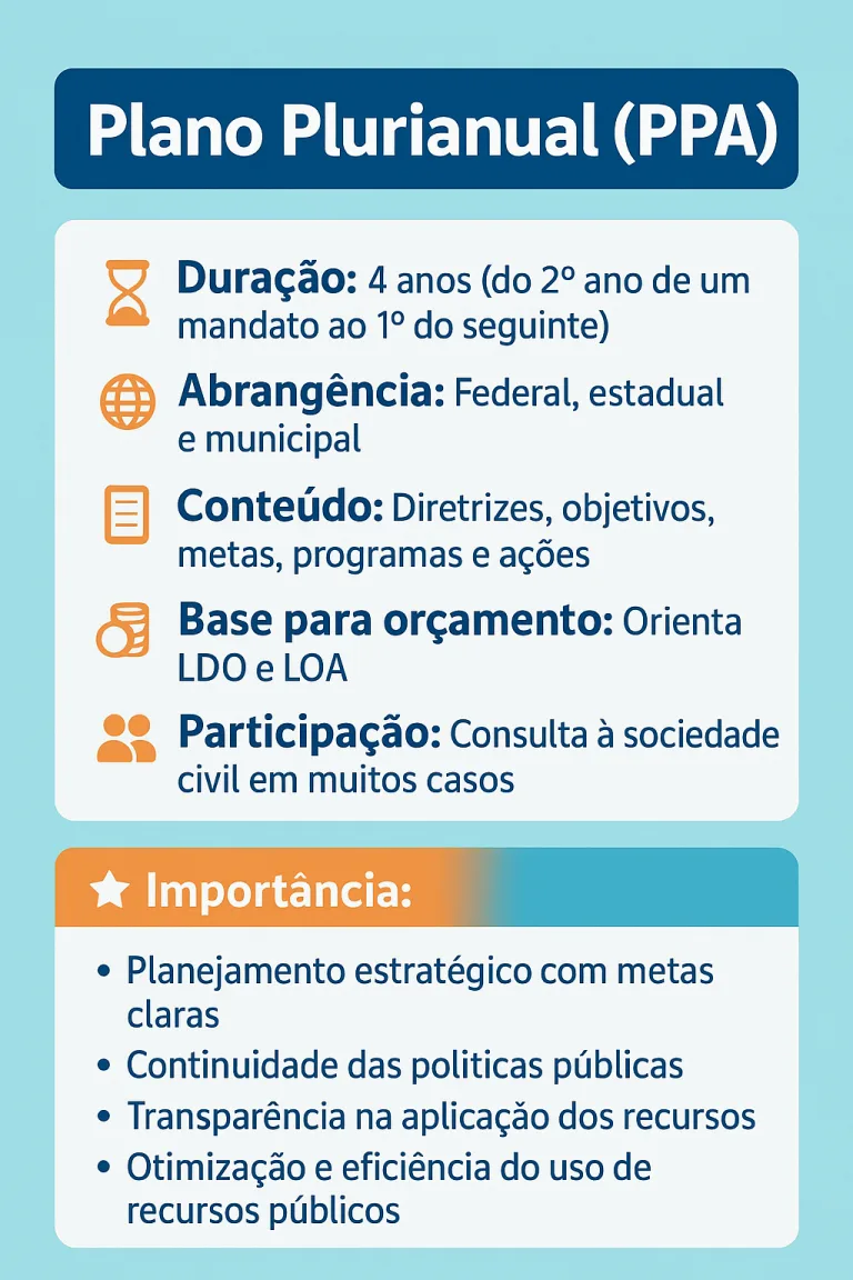 Câmara de Passo do Sobrado realiza audiência pública sobre Plano Plurianual 2026-2029