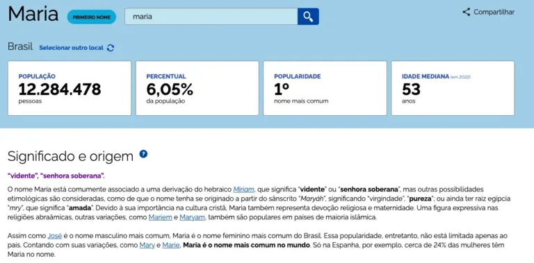 IBGE revela os nomes e sobrenomes mais comuns do Brasil – e dados do Vale do Rio Pardo mostram padrão semelhante ao nacional