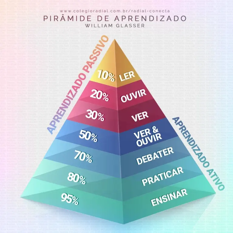 EAC: Fortalecendo a Prática Pedagógica na Educação Estadual