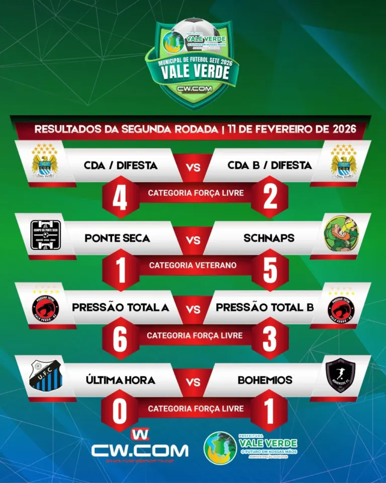 Campeonato Municipal de Futebol Sete de Vale Verde 2026
