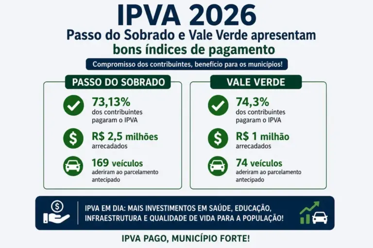 Passo do Sobrado e Vale Verde apresentam bons índices de pagamento do IPVA em 2026