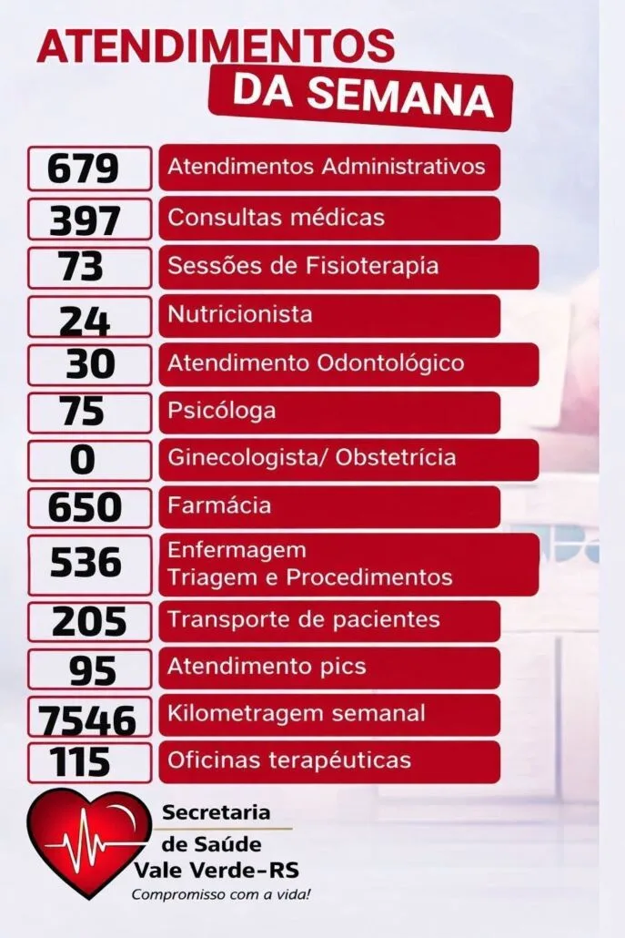 Informativo do Executivo de Vale Verde RS