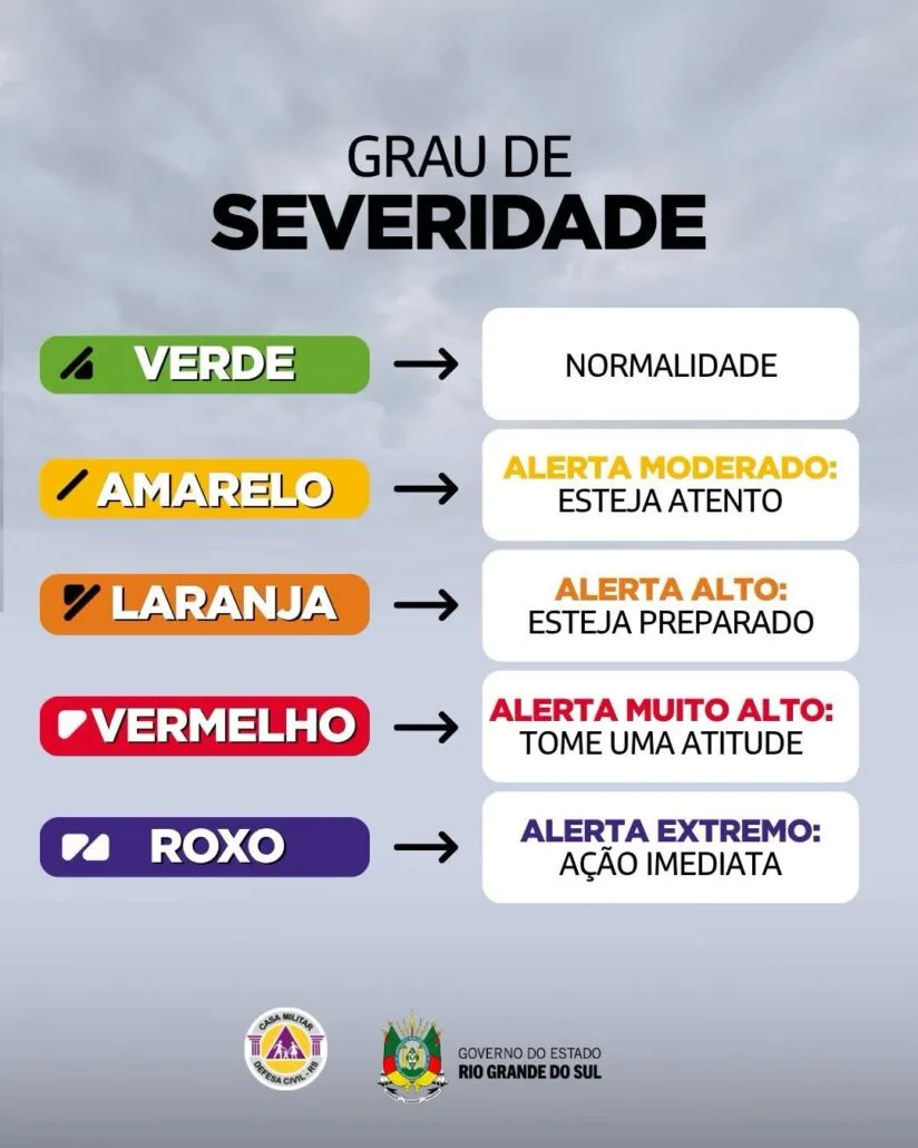 Defesa Civil alerta para risco de temporais severos e ventos de até 90 km/h no RS
