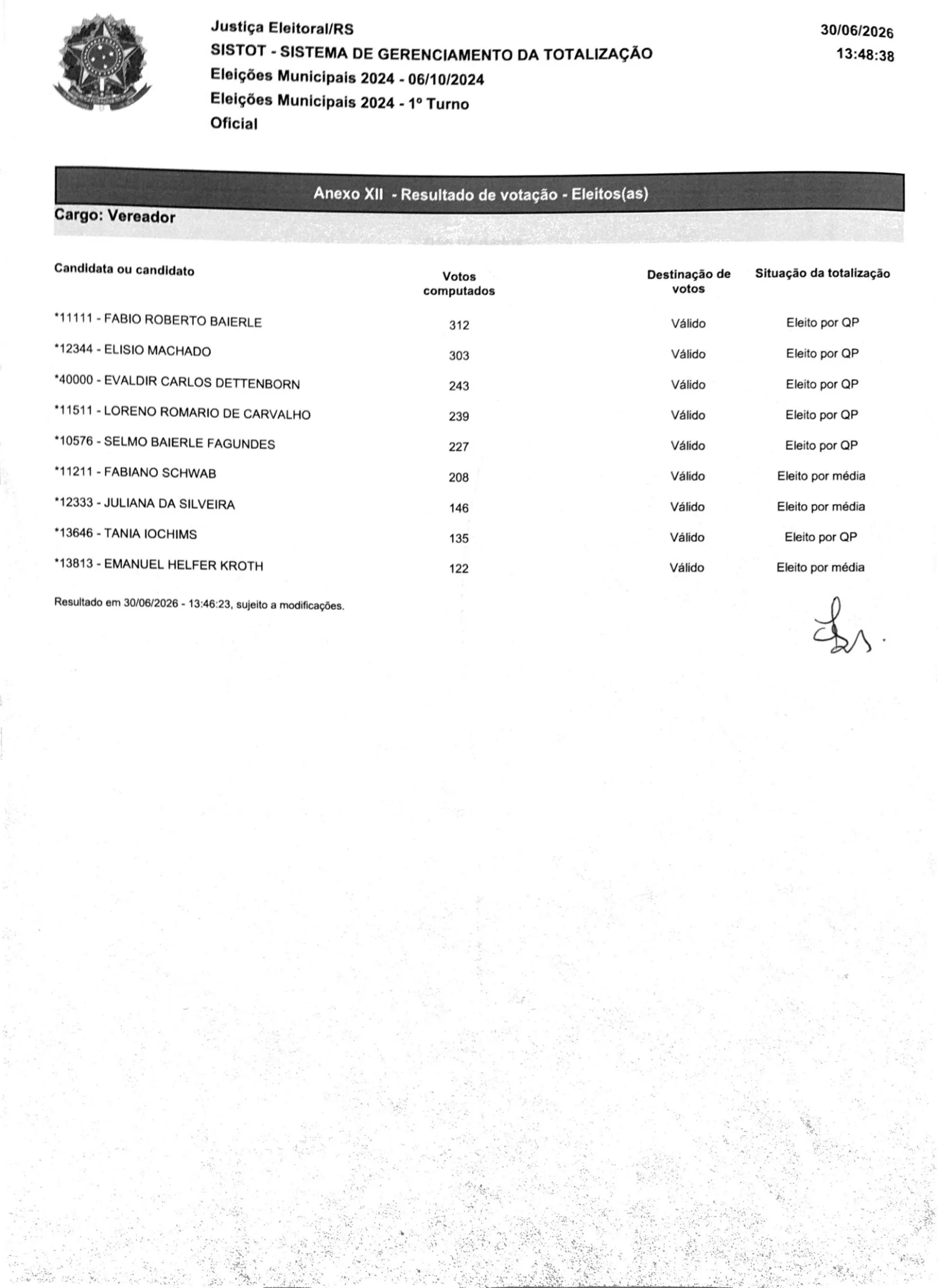 Justica Eleitoral Oficializa Nova Composicao Da Camara